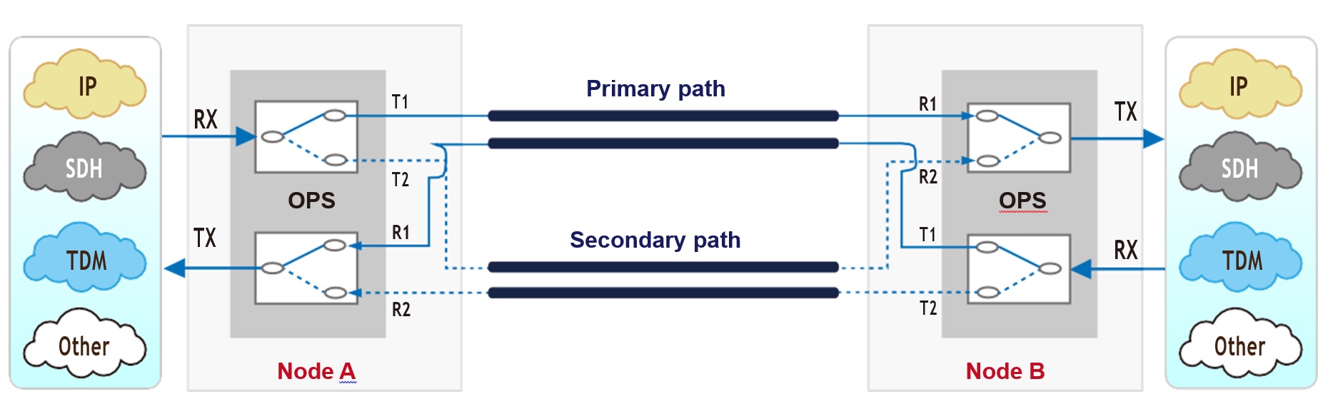 multi-mode-optical-protection-switch-application