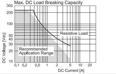 2/4 Channel Contact Closure over Fiber Converter